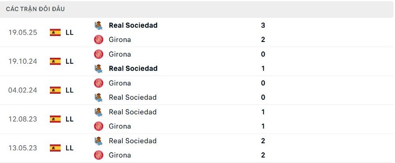 Lịch sử đối đầu Real Sociedad vs Girona Lịch sử đối đầu Real Sociedad vs Girona